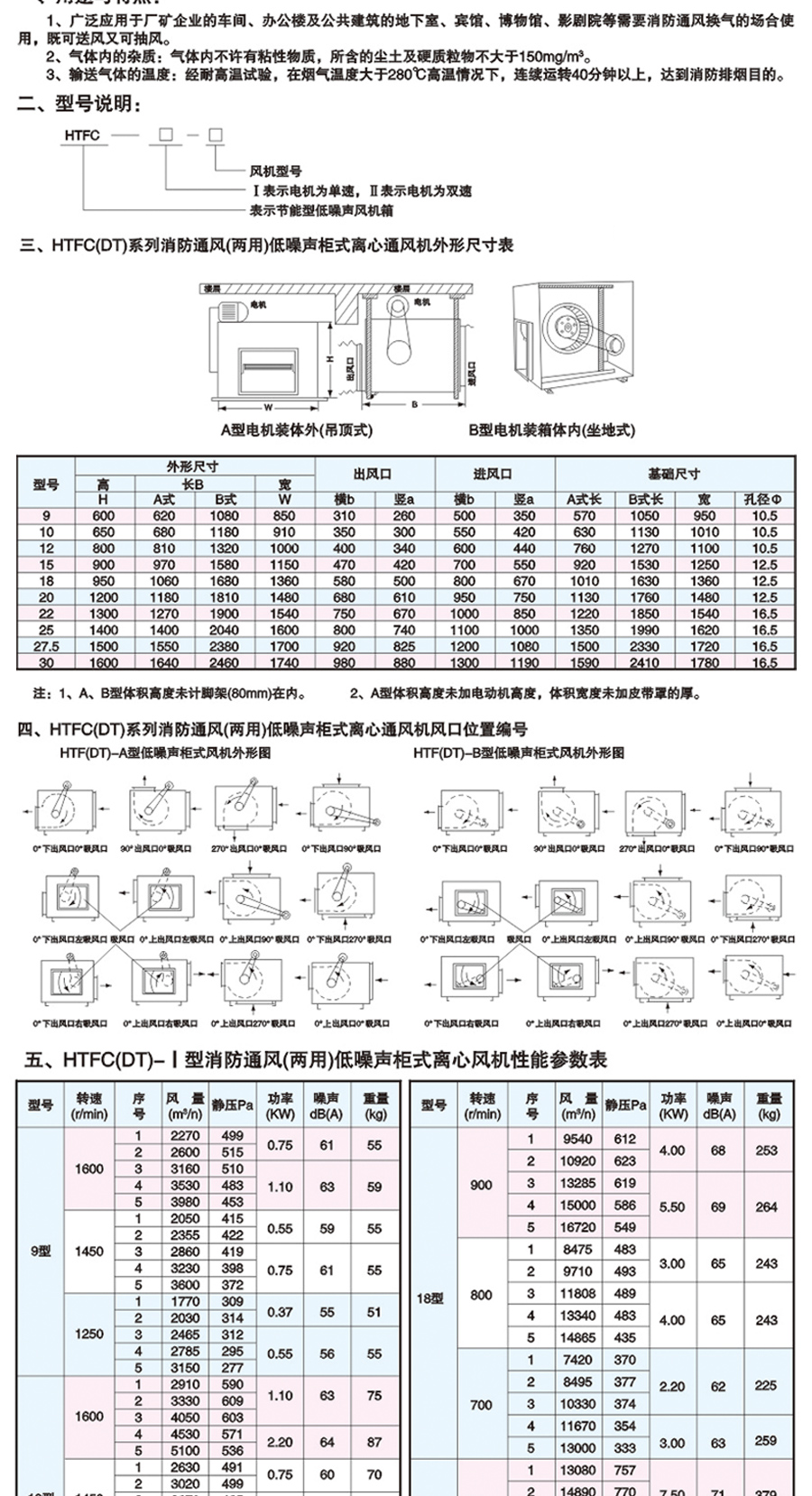 HTFC離心風(fēng)機(jī)_07.jpg